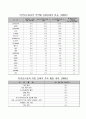 이주노동자의 삶과 실태  38페이지