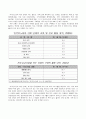 이주노동자의 삶과 실태  39페이지