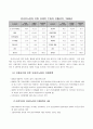 이주노동자의 삶과 실태  40페이지