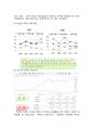 하이트진로 마케팅전략 SWOT, STP, 4P전략분석 및 하이트진로 기업분석 - 자사분석 시장동향 16페이지