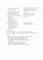 학대가족의 개념과 유형 및 가족복지현황 3페이지