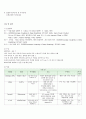 일반외과 (general surgery) case 성인간호학임상실습 - 간종양 (liver cell carcinoma) 12페이지