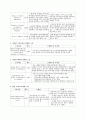 개인의 권리 보호를 위한 미국 법적 판례들 [통합을 위한 정상화, 탈시설화, 최소제한 환경에 관한 고찰]  2페이지