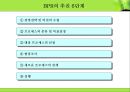 Business Process Reengineering - BPR 개요, 조사, 연구, 분석, 요, 조사, 연구, 분석, 기존활동 13페이지