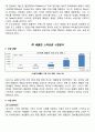 갤럭시노트(GALAXY Note) 마케팅 전략분석 및 갤럭시노트 브랜드분석과 IMC분석과 갤럭시노트 성공요인분석 3페이지