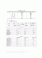 단체 행동 결정 (회사측) 5페이지