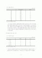 단체 행동 결정 (회사측) 11페이지