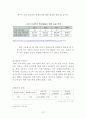 단체 행동 결정 (회사측) 13페이지
