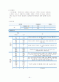 단체 행동 결정 (회사측) 16페이지