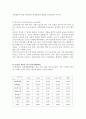 빈곤의 세습 15페이지