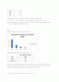HACKERS 해커스토익 경영분석 및 마케팅전략분석과 해커스 향후전략방향 제안 5페이지