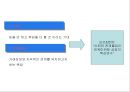 관계마케팅 11페이지