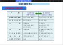 관계마케팅 13페이지
