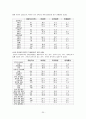 약물 남용 20페이지