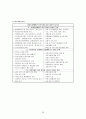 약물 남용 28페이지