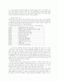 개화기와 대한제국의 행정 2페이지