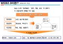 The next generation of WWW.WEB 2.0 (웹 2.0).PPT자료 5페이지
