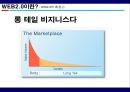 The next generation of WWW.WEB 2.0 (웹 2.0).PPT자료 13페이지