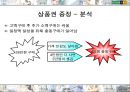 현대백화점의 새로운 사업전략에 부합하는 고객보상프로그램 개선 방안  17페이지