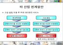 현대백화점의 새로운 사업전략에 부합하는 고객보상프로그램 개선 방안  31페이지