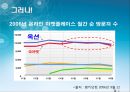 미래 소비자를 잡기 위한 E-MPR 전략 11페이지