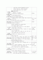 만 5세)  나의 탄생 - 수업계획안, 일일교육계획안, 연간 교육계획안, 월간 교육계획안, 주간 교육 계획안, 학습지도안, 공개수업지도안, 교수학습지도 4페이지