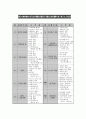 만 5세)  나의 탄생 - 수업계획안, 일일교육계획안, 연간 교육계획안, 월간 교육계획안, 주간 교육 계획안, 학습지도안, 공개수업지도안, 교수학습지도 6페이지