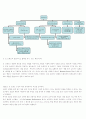 브랜드 아키텍쳐와 제품법주 내 관계의 개념적 분석 (Conceptual analysis of brand architecture and relationships within product categories) 5페이지