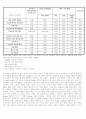 브랜드 아키텍쳐와 제품법주 내 관계의 개념적 분석 (Conceptual analysis of brand architecture and relationships within product categories) 6페이지