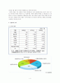 대한항공 민영화 분석  4페이지
