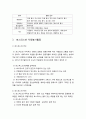 병원 자원봉사활동의 종류와 내용 2페이지