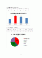 APIEU 어퓨 마케팅전략분석과 브랜드분석 및 어퓨 새로운 마케팅전략 제안 59페이지