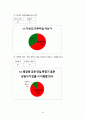 APIEU 어퓨 마케팅전략분석과 브랜드분석 및 어퓨 새로운 마케팅전략 제안 60페이지
