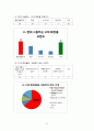 APIEU 어퓨 마케팅전략분석과 브랜드분석 및 어퓨 새로운 마케팅전략 제안 61페이지
