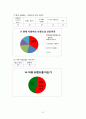 APIEU 어퓨 마케팅전략분석과 브랜드분석 및 어퓨 새로운 마케팅전략 제안 62페이지