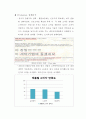 [마케팅실패 사례분석 보고서] 대우 무세재탁기 마이더스 사례분석 및 마케팅 개선점과 향후 발전방향 제안 13페이지