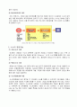 수소에너지 국내외동향과 기술개발 6페이지