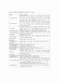 입법부 7페이지