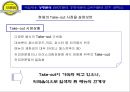 전통 먹거리 테이크아웃(Take-out) 전문점 보름달의 성공적 시장진입을 위한 마케팅 제안서 4페이지