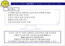 전통 먹거리 테이크아웃(Take-out) 전문점 보름달의 성공적 시장진입을 위한 마케팅 제안서 9페이지