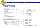 전통 먹거리 테이크아웃(Take-out) 전문점 보름달의 성공적 시장진입을 위한 마케팅 제안서 10페이지