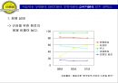전통 먹거리 테이크아웃(Take-out) 전문점 보름달의 성공적 시장진입을 위한 마케팅 제안서 12페이지