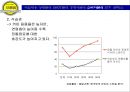 전통 먹거리 테이크아웃(Take-out) 전문점 보름달의 성공적 시장진입을 위한 마케팅 제안서 13페이지