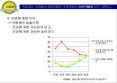 전통 먹거리 테이크아웃(Take-out) 전문점 보름달의 성공적 시장진입을 위한 마케팅 제안서 15페이지