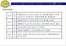 전통 먹거리 테이크아웃(Take-out) 전문점 보름달의 성공적 시장진입을 위한 마케팅 제안서 17페이지