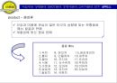 전통 먹거리 테이크아웃(Take-out) 전문점 보름달의 성공적 시장진입을 위한 마케팅 제안서 20페이지