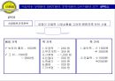 전통 먹거리 테이크아웃(Take-out) 전문점 보름달의 성공적 시장진입을 위한 마케팅 제안서 22페이지