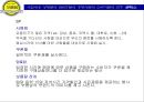 전통 먹거리 테이크아웃(Take-out) 전문점 보름달의 성공적 시장진입을 위한 마케팅 제안서 31페이지