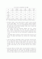 한국전력의 몽골 우라늄광 개발 진출 전략  2페이지