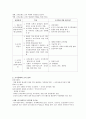 조직문화 조직의 성공 원인 - 강력하고 확고하게 정립된 조직문화  14페이지